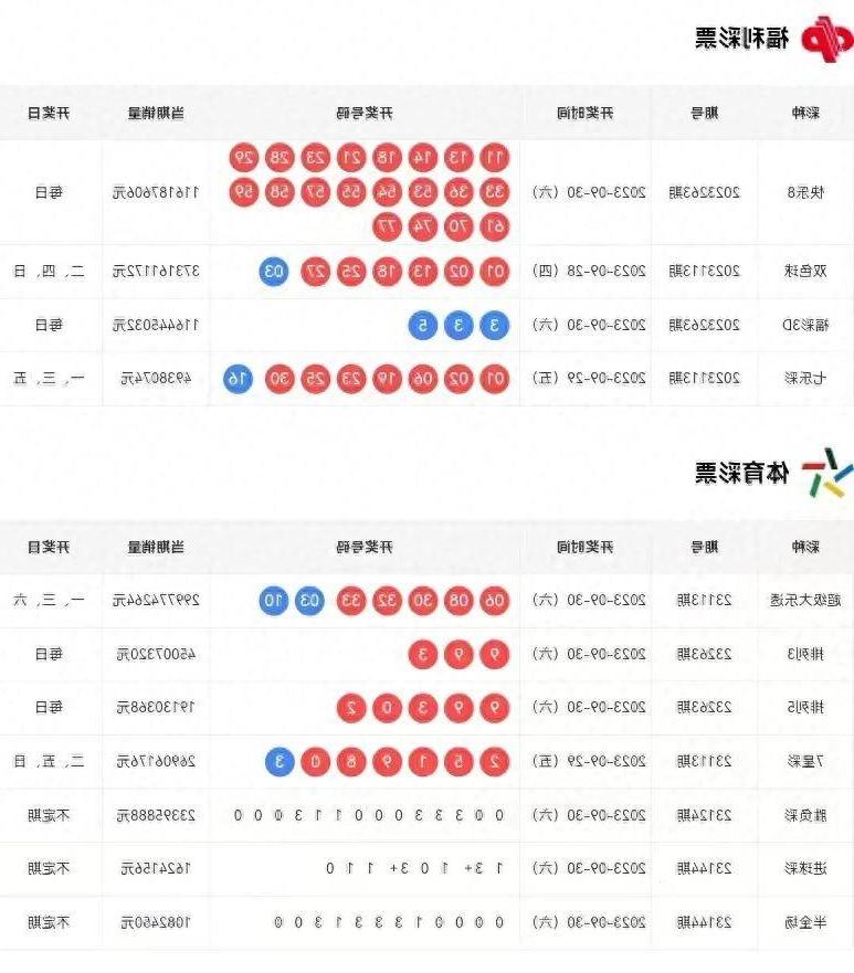 新澳门彩与香港彩票的历史开奖记录走势图探究，澳门彩与香港彩票历史开奖记录走势图深度解析